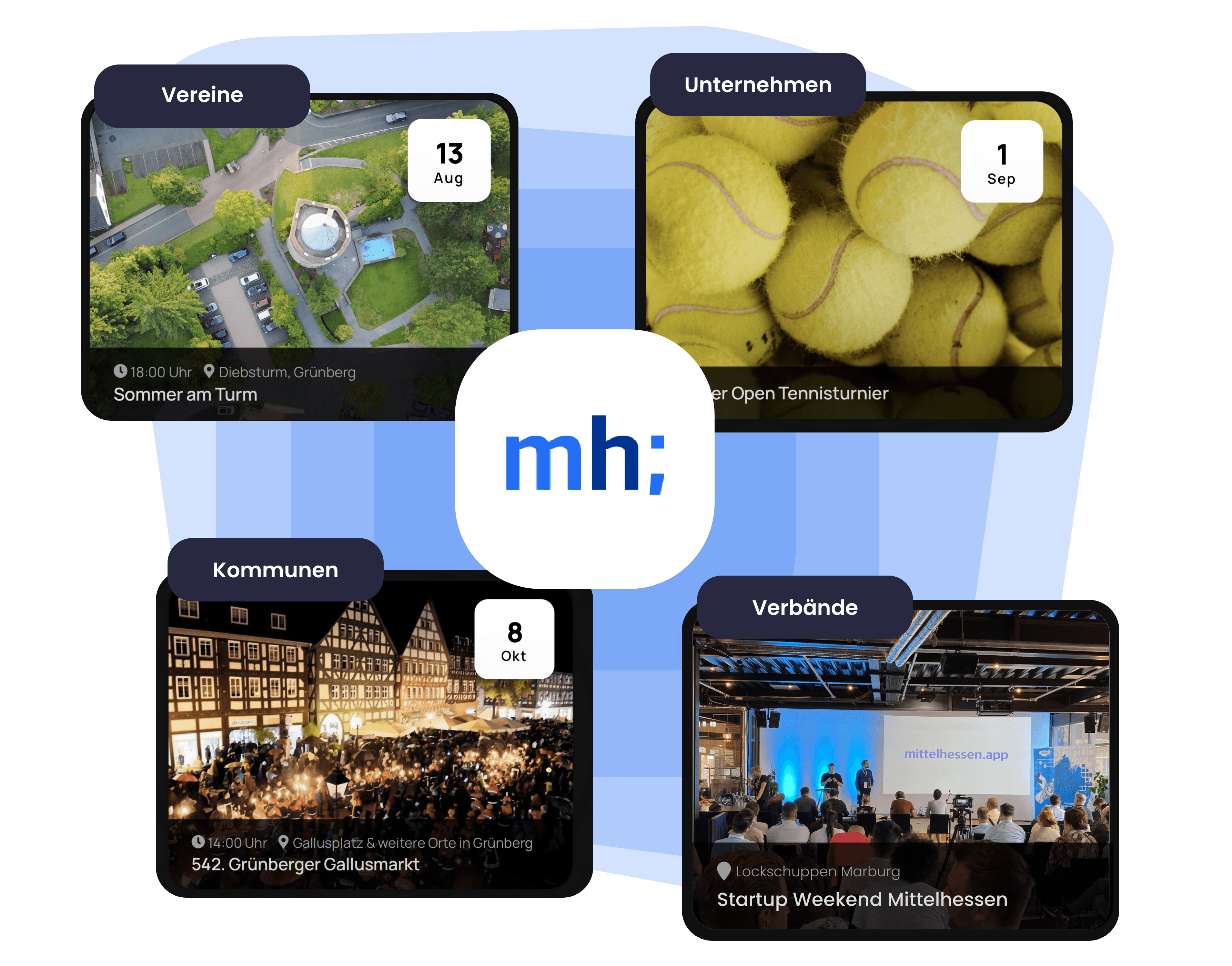 Darstellung Mittelhessen-App verbindet Event von: Vereinen, Unternehmen, Kommunen und Verbände