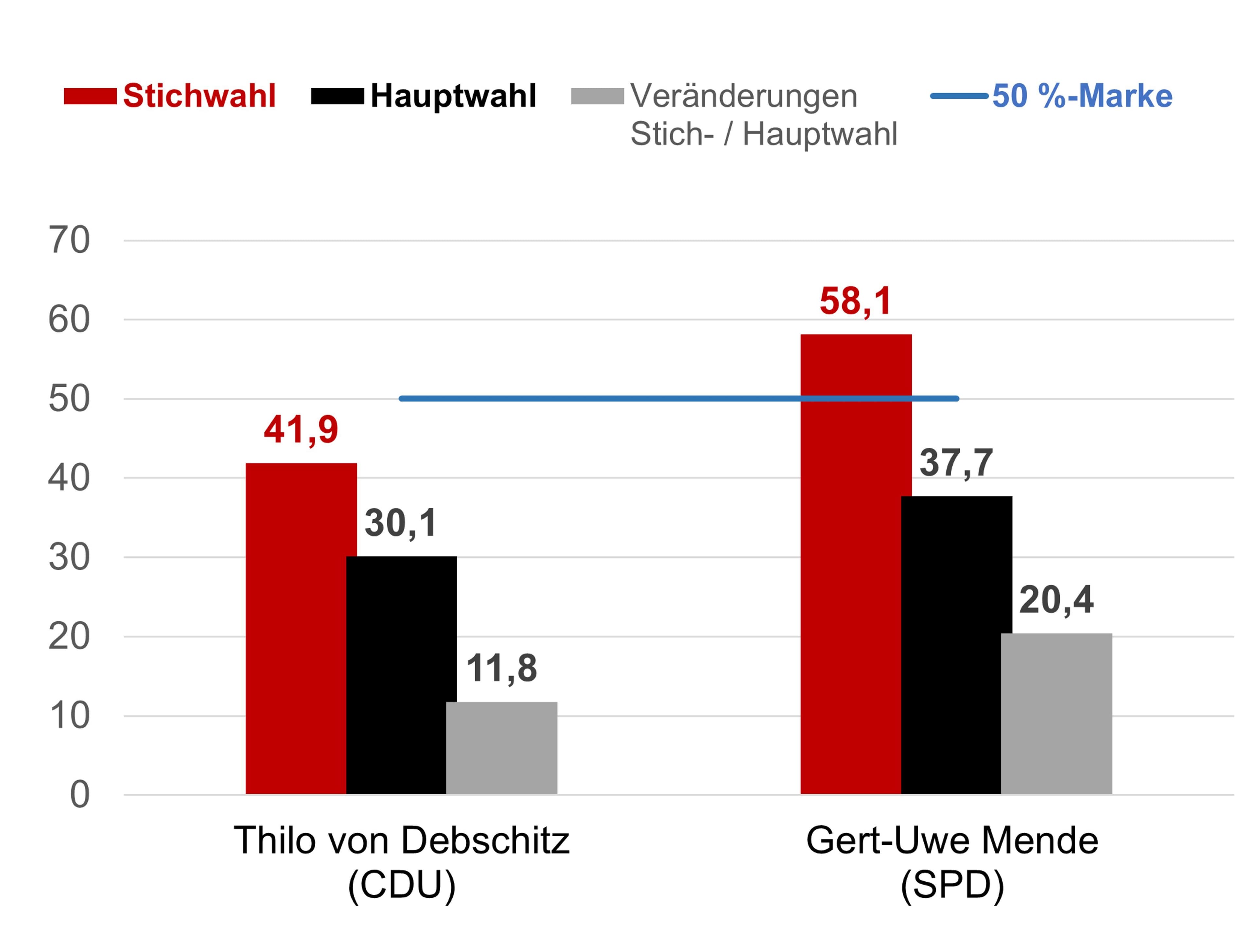 Wiesbaden veröffentlicht Wahlanalyse | Symbolbild