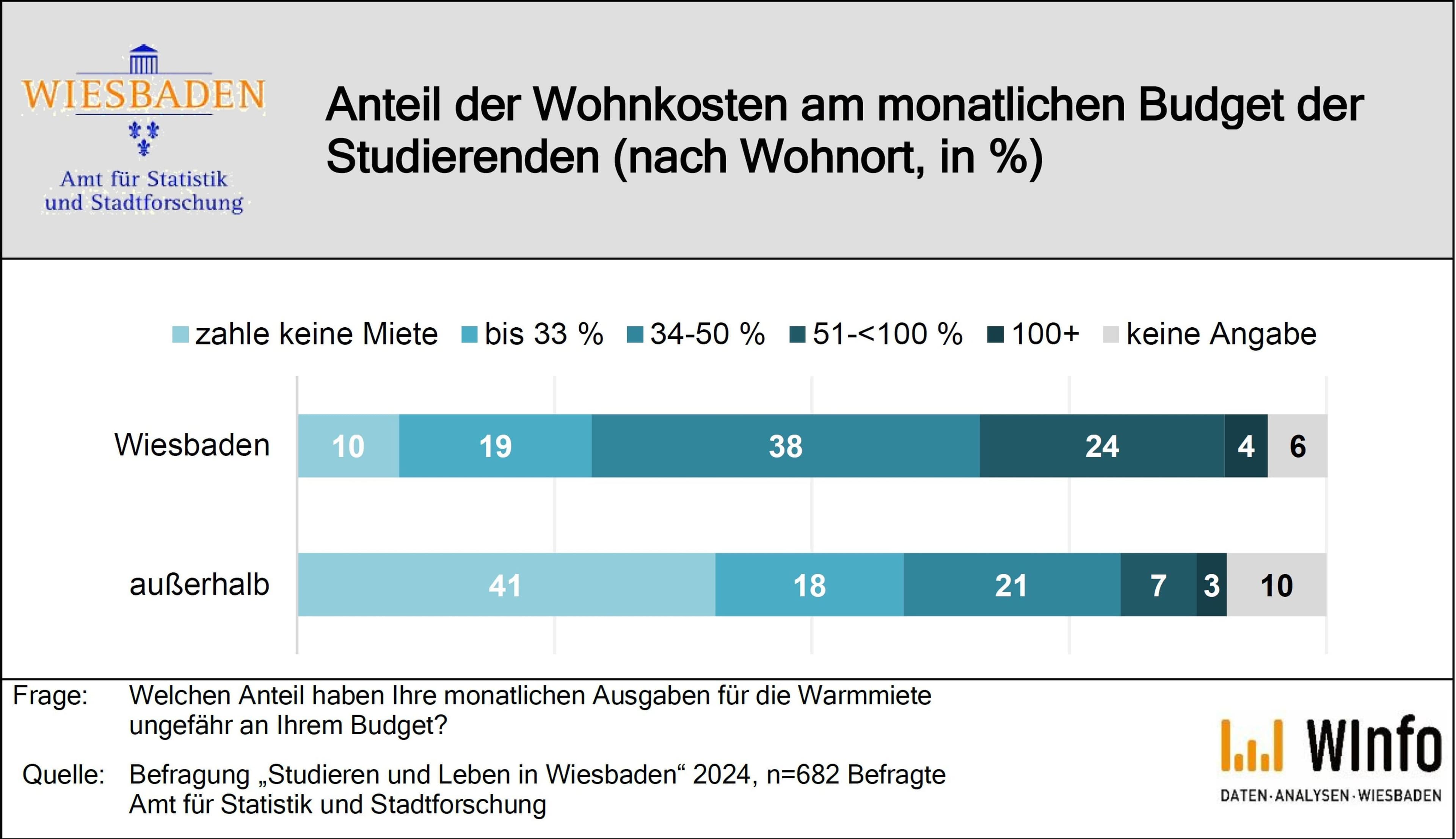 Studie enthüllt: Wiesbaden als Studentenstadt unter der Lupe | Symbolbild