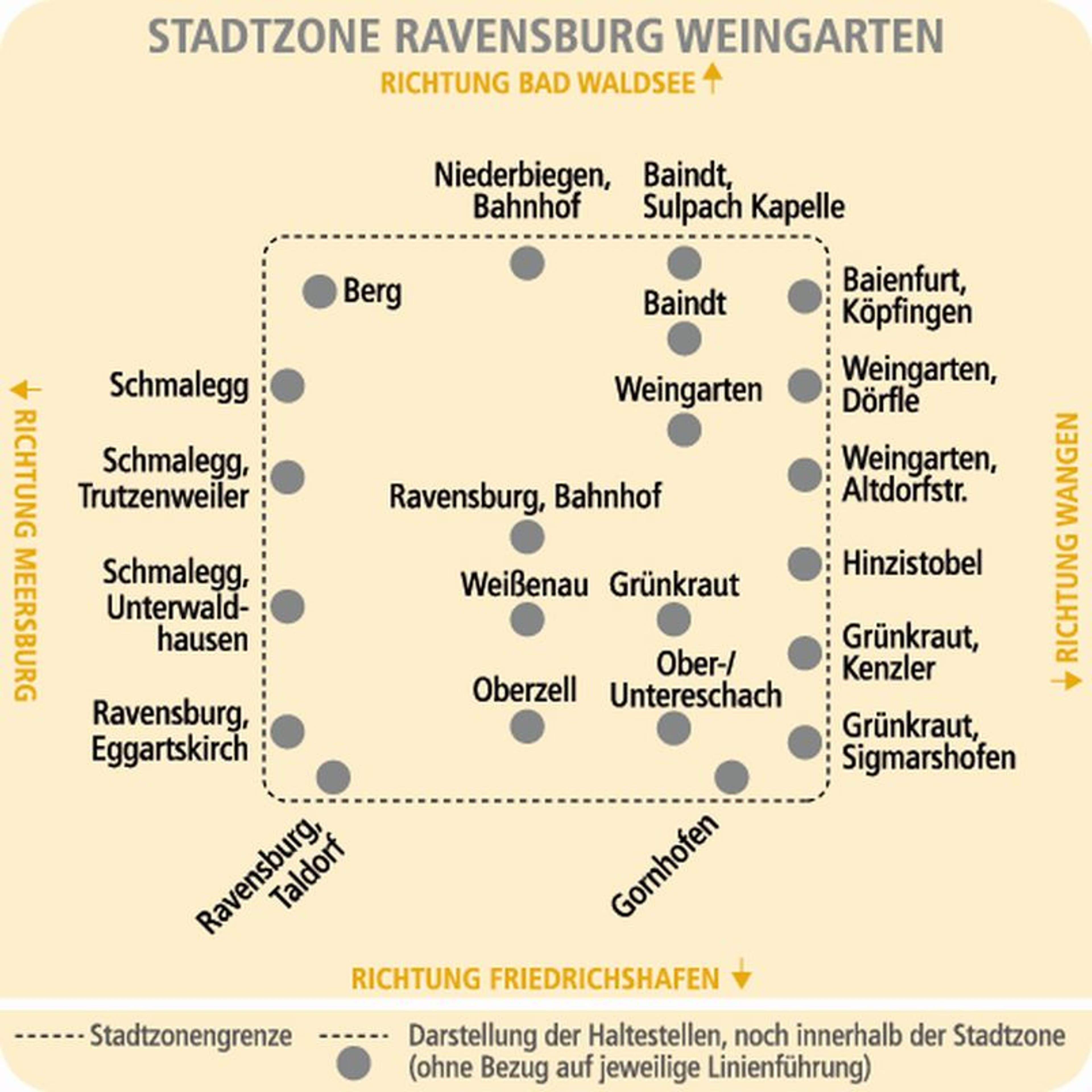 Ravensburg bietet eCard-Nutzern eine einmalige Ersparnis | Symbolbild