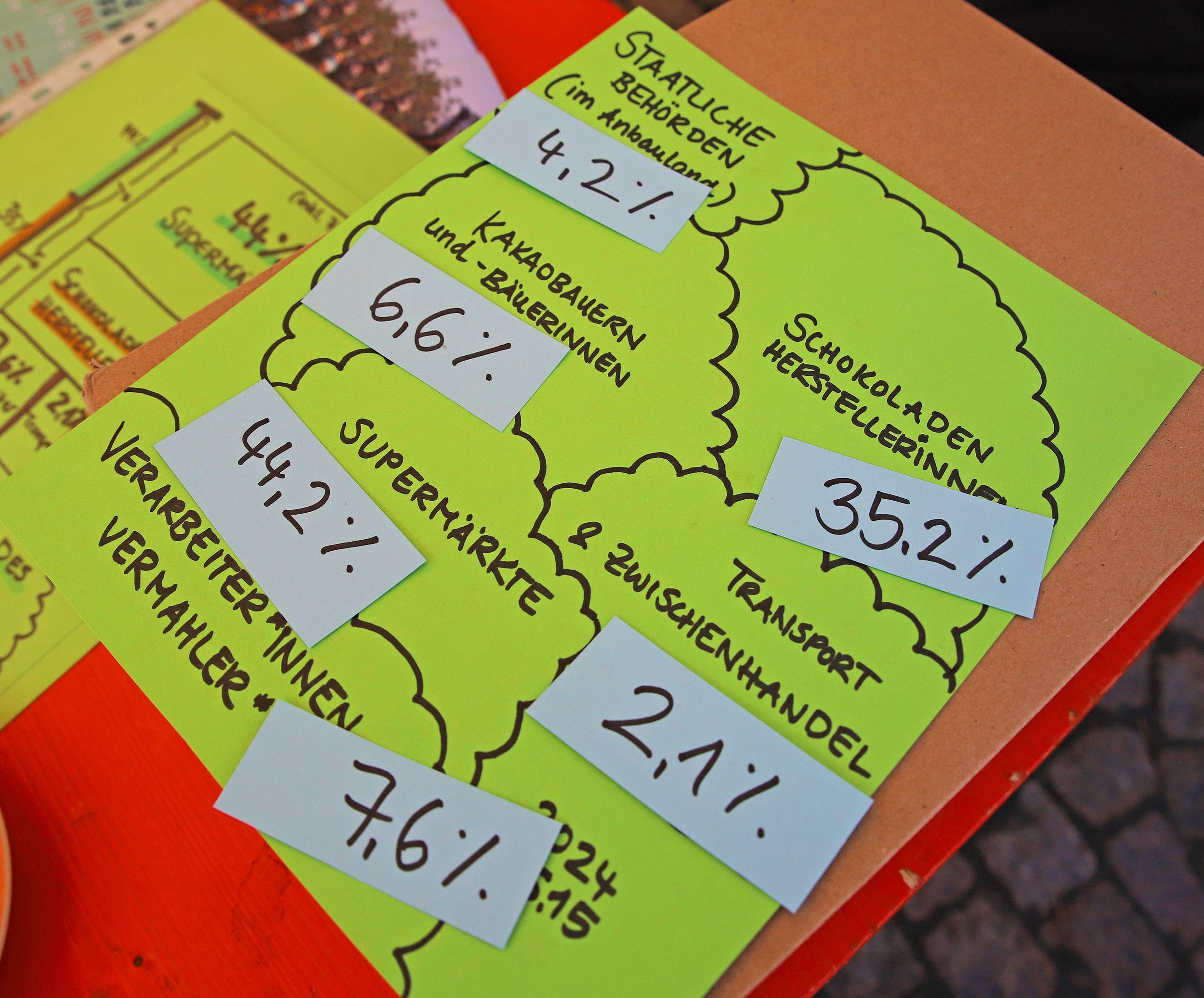Marburg feiert 10 Jahre als Fairtrade-Stadt mit aktualisiertem Stadtplan | Symbolbild