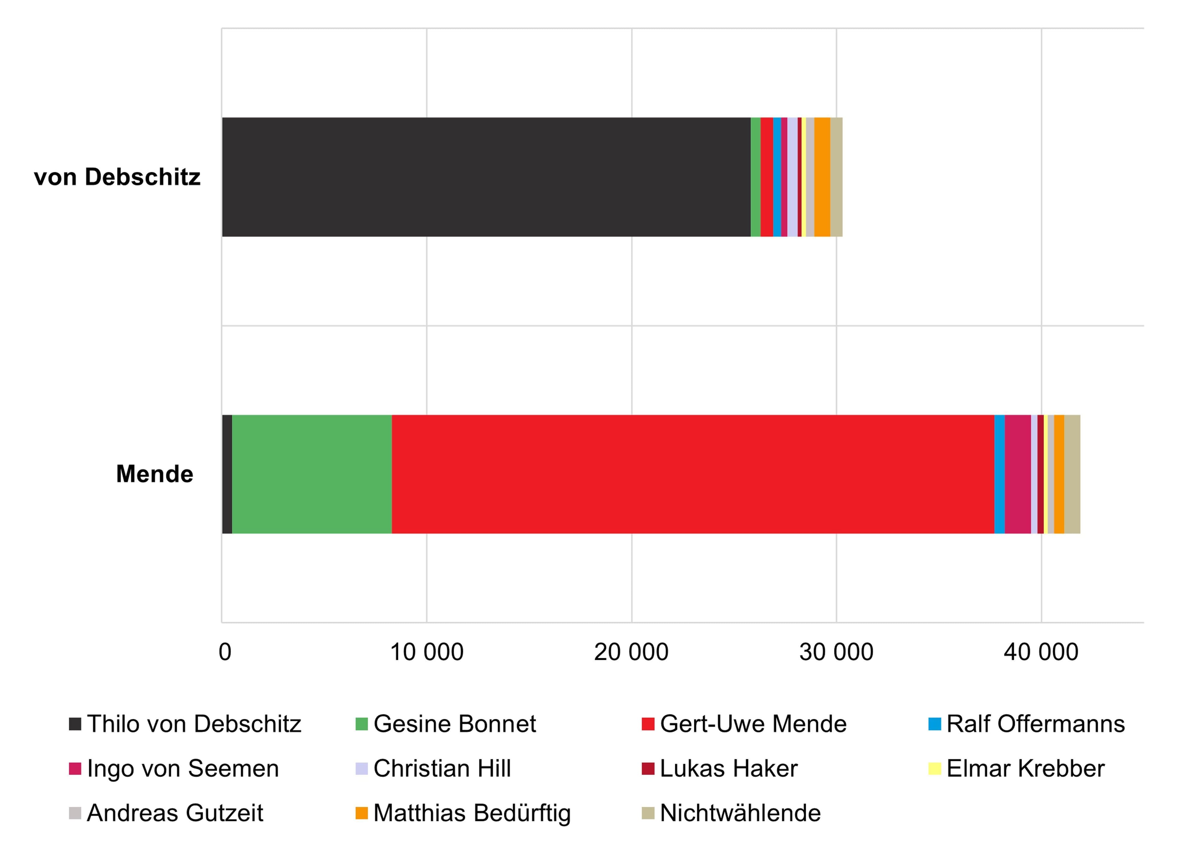 Wiesbaden veröffentlicht Wahlanalyse | Symbolbild