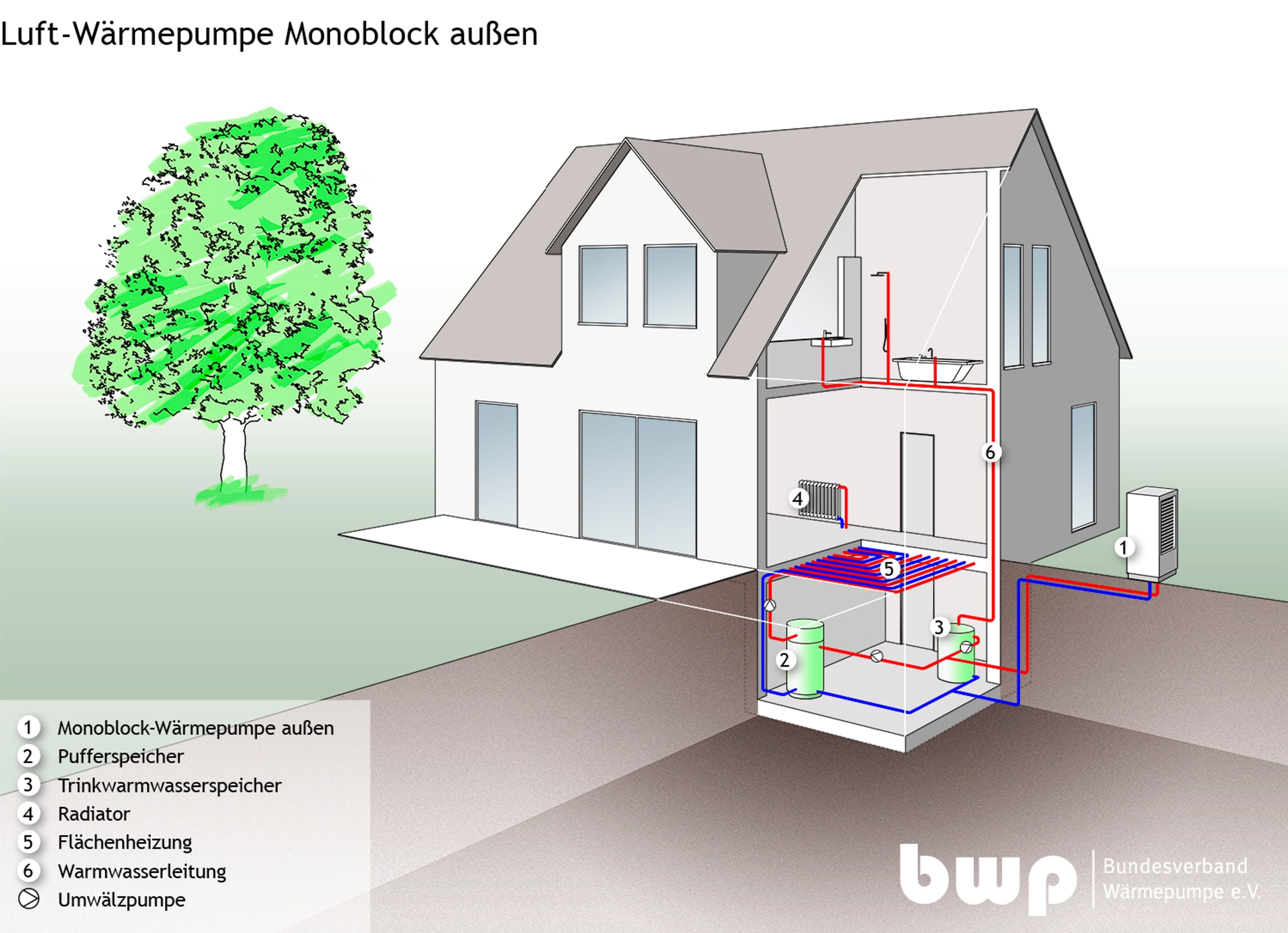 Titelblatt der Rückstaubroschüre für die Infoveranstaltung zur Eigenvorsorge im Katastrophenfall., Informationsmaterial des Bundesverbands Wärmepumpe für den Vortrag zur kommunalen Wärmeplanung.