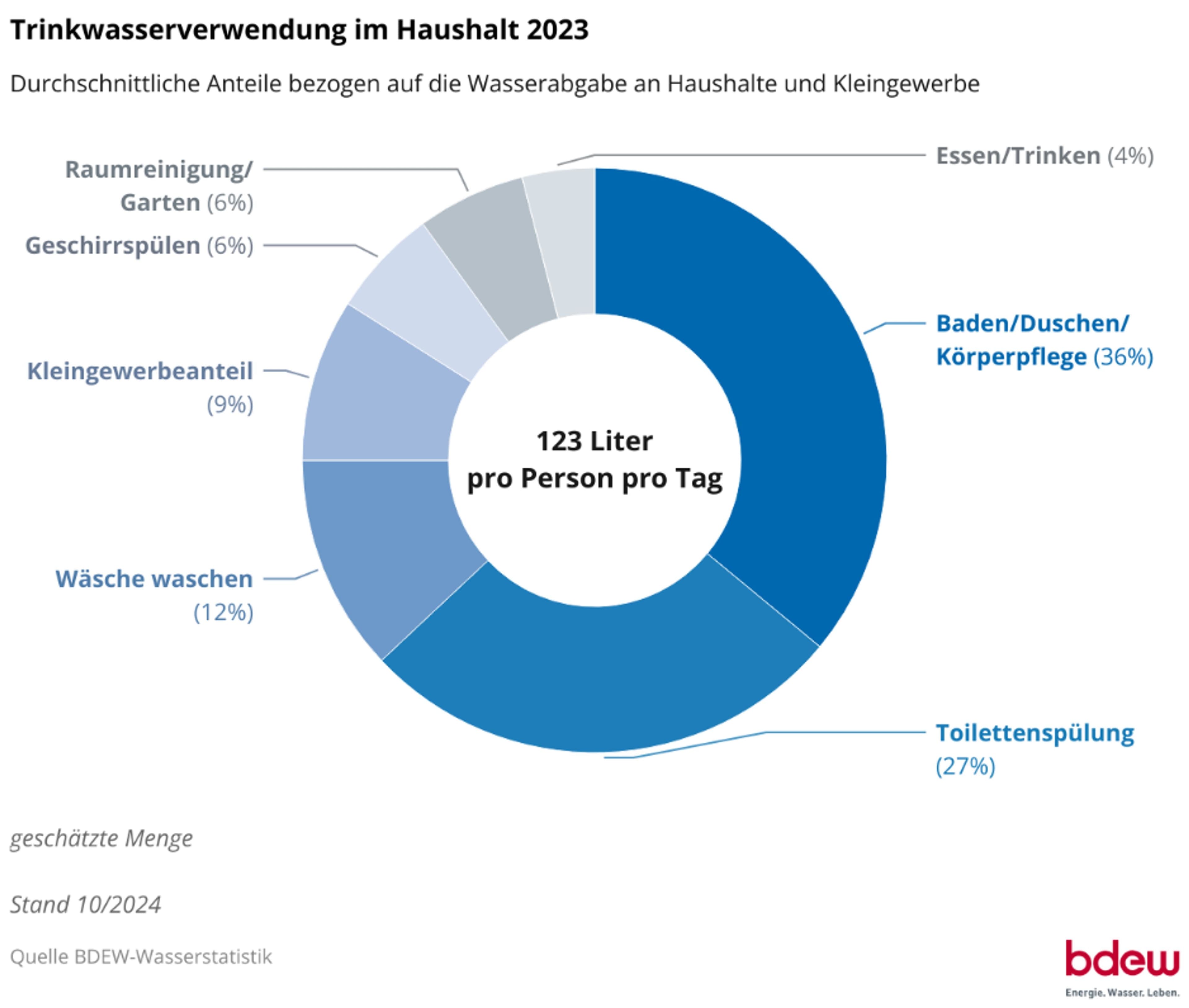 Stuttgart lädt zur Sitzung des Jugendhilfeausschusses | Symbolbild