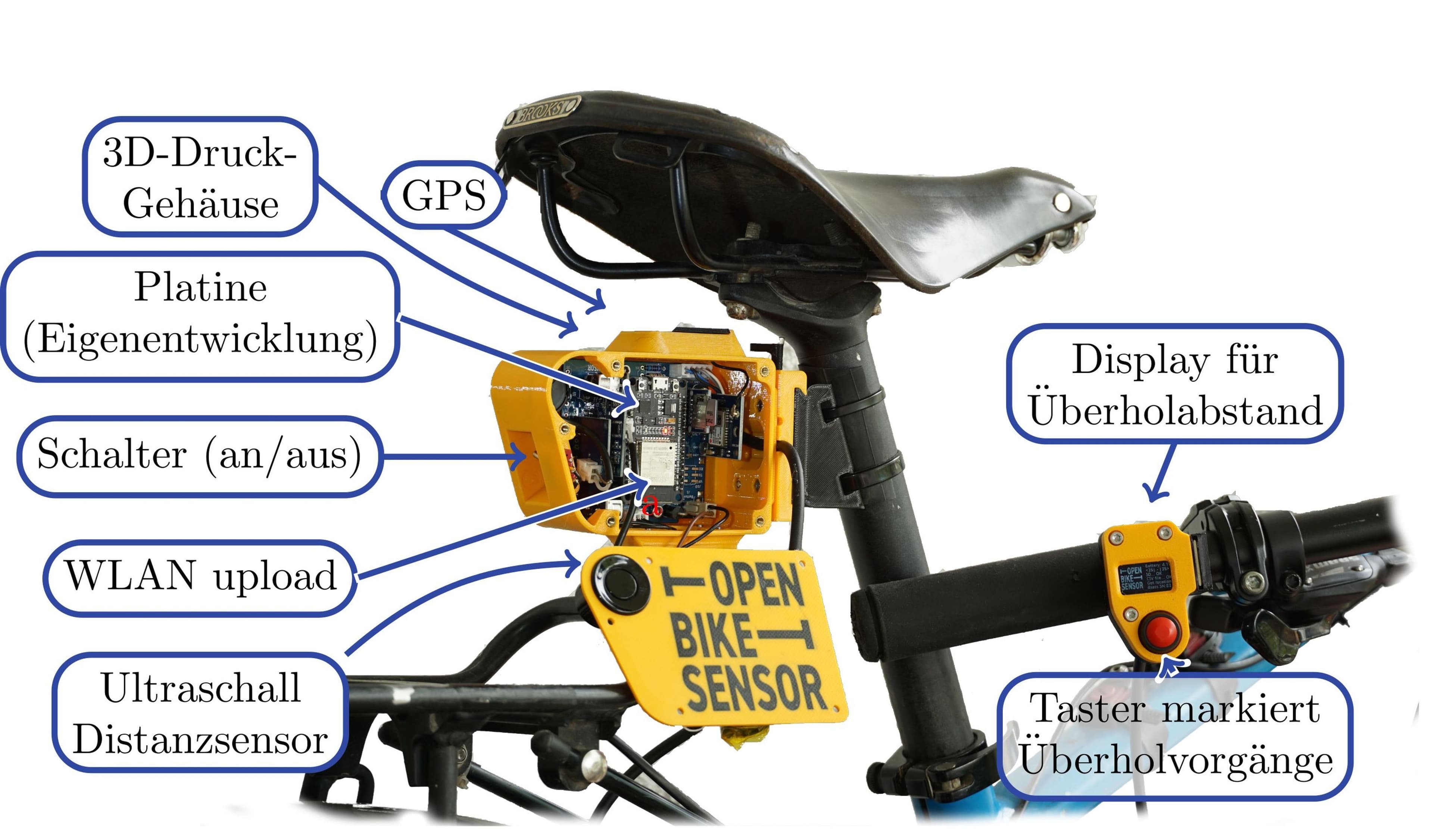 Eigenen OpenBike Sensor bauen! | Symbolbild